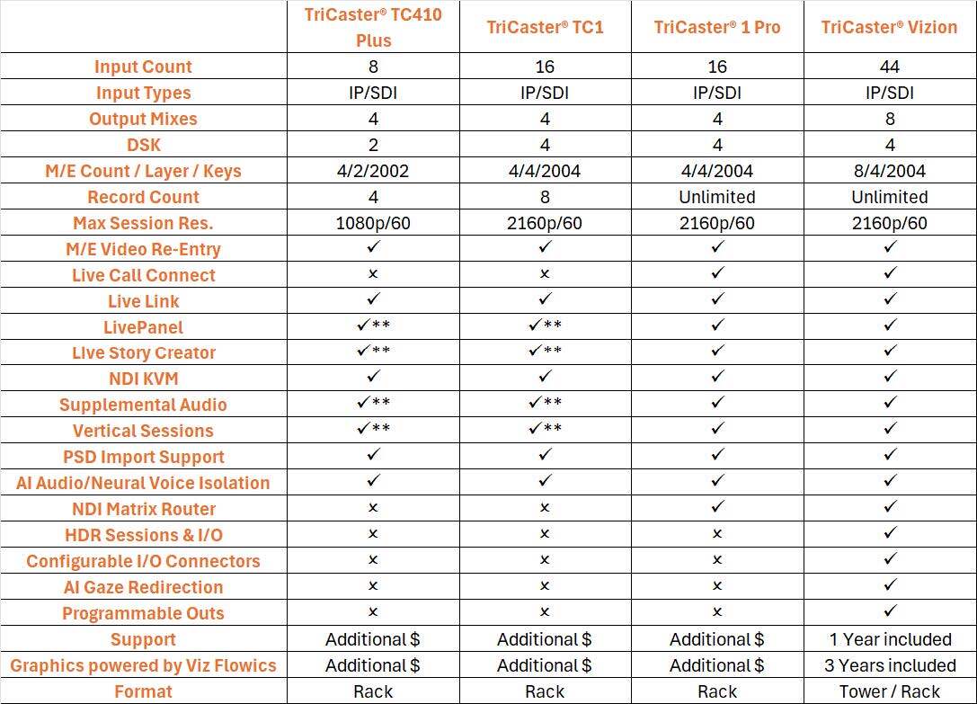 TriCaster Bundle Promo Overview