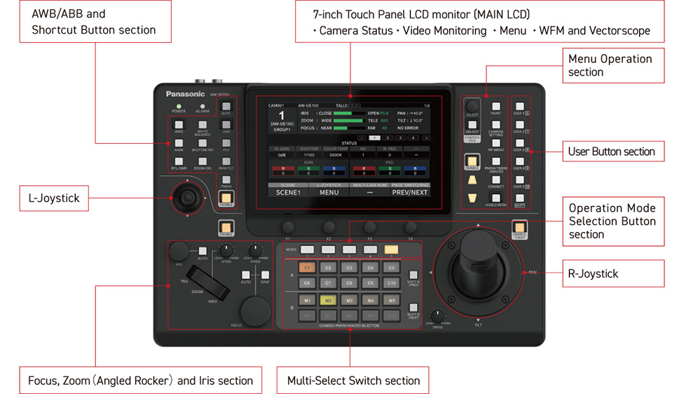 Panasonic AW-RP200GJ Remote Camera Controller